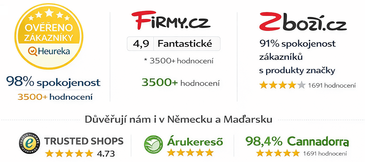 zákazníci-nas-pravidelne-hodnoti